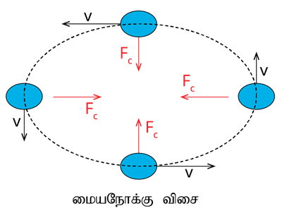 YCIND18052022_3761_Motion (TN 9th Tamil)_1.png