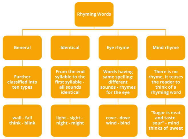 Rhyming Words_orange.png