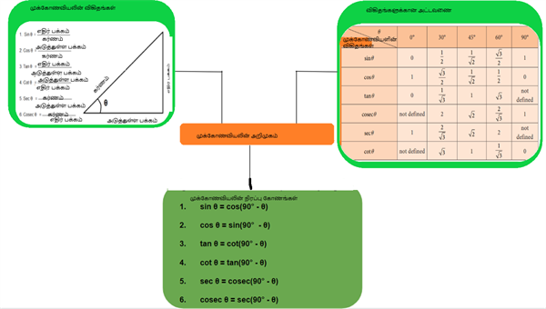மனவரைப்படம் .png