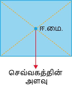 YCIND07062022_3850_Force_and_ motion3_5.png