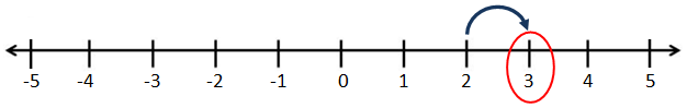 numberline3.PNG