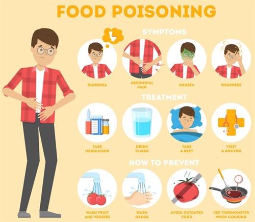 foodpoisoningsymptomsinfographicnauseapain27790427511.jpg