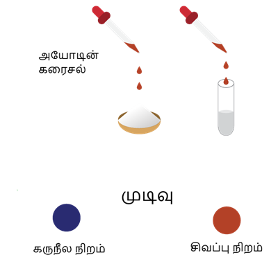 Iodine test_Shutterstock.png