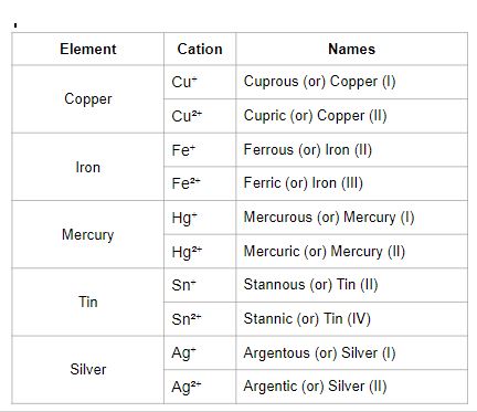 Metals with variable valencies.JPG