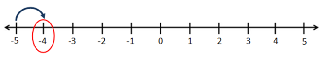 numberline5.PNG