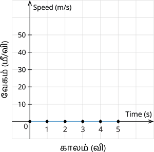 YCIND07062022_3850_Force_and_ motion2_8.png