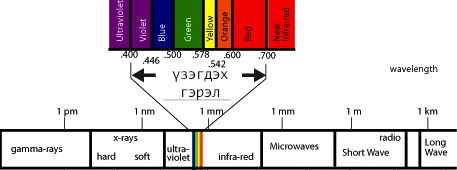 Visible-spectrum.jpg