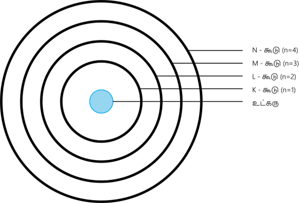 YCIND20220728_4116_Atomic Structure_151.png
