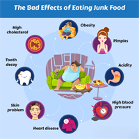 The-Bad-Effects-Of-Eating-Junk-Food-FRL.png