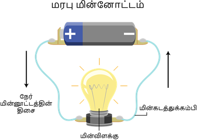 YCIND20220805_4002_Electricity_04 (2).png