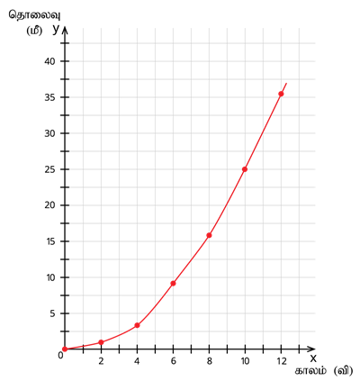 YCIND16052022_3761_Motion (TN 9th Tamil)_3.png
