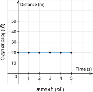 YCIND07062022_3850_Force_and_ motion2_4.png