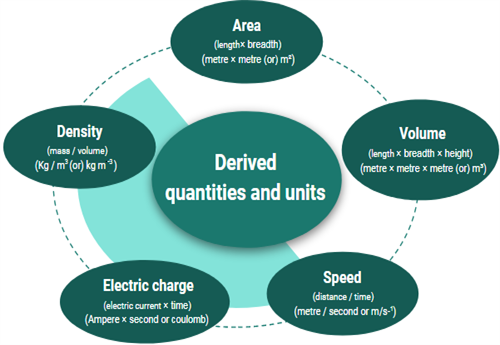 Derived quantities.png