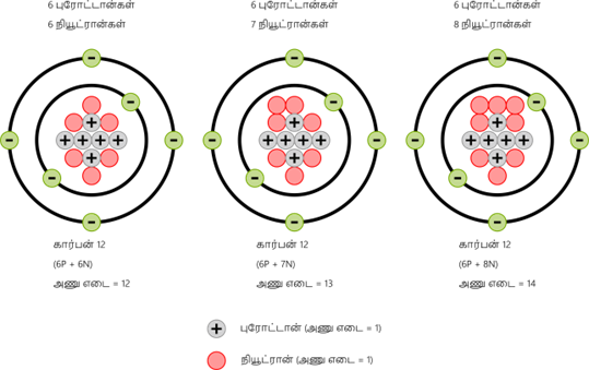 YCIND20220728_4116_Atomic Structure_20.png
