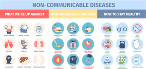 YCIND_260629_8322_non-communicable diseases.png