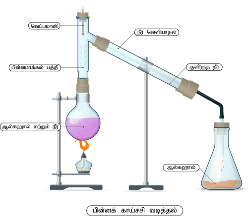 YCIND22052022_3759_Ramamoorthi - Matter around us (Tamil 9th 2)_11.png