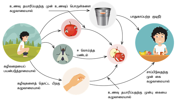 YCIND220625_3802_Health and hygiene_2.png