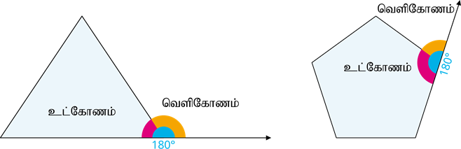 YCIND_221019_4582_TM7_EA_Tamil medium_5 (1).png