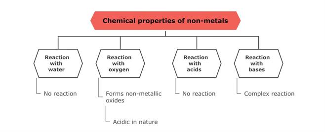 Capture_chemproperty_nonmetal_new.JPG