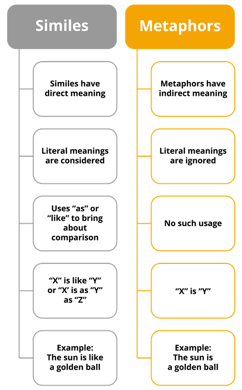 Similes_Metaphors.png