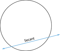 Secant.png