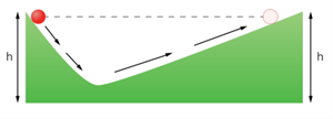 inertia.png