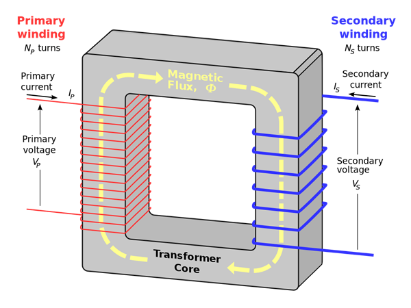 Transformer — lesson. Science State Board, Class 9.