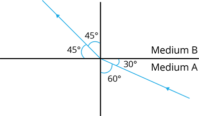 YCIND_220926_4499_Light reflection and Refraction_17.png