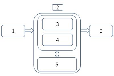 Computer architecture.jpg