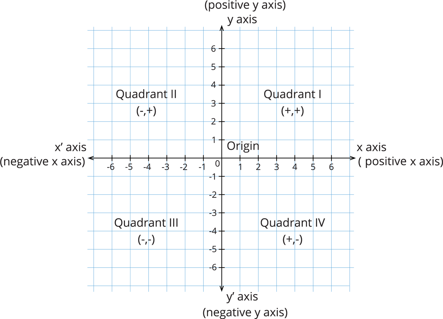 Quadrant Field Math Quadrants — lesson. Mathematics State Board, Class 8.