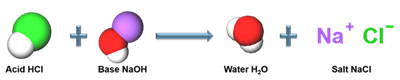 acidbasereaction1w600.png