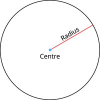 Radius.png