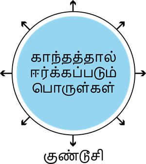 YCIND_221123_4702_ Magnetism.png