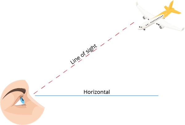 Introduction — lesson. Mathematics State Board, Class 10.
