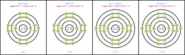 YCIND20220728_4116_Atomic Structure_29.png