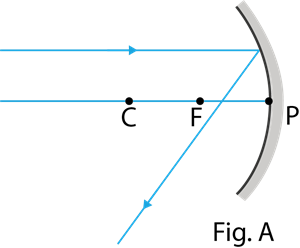 YCIND_220926_4499_Light reflection and Refraction_8.png