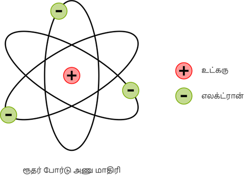 YCIND20220728_4116_Atomic Structure_131.png