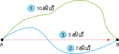 YCIND07062022_3850_Force_and_ motion_4.png