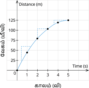 YCIND07062022_3850_Force_and_ motion2_13.png