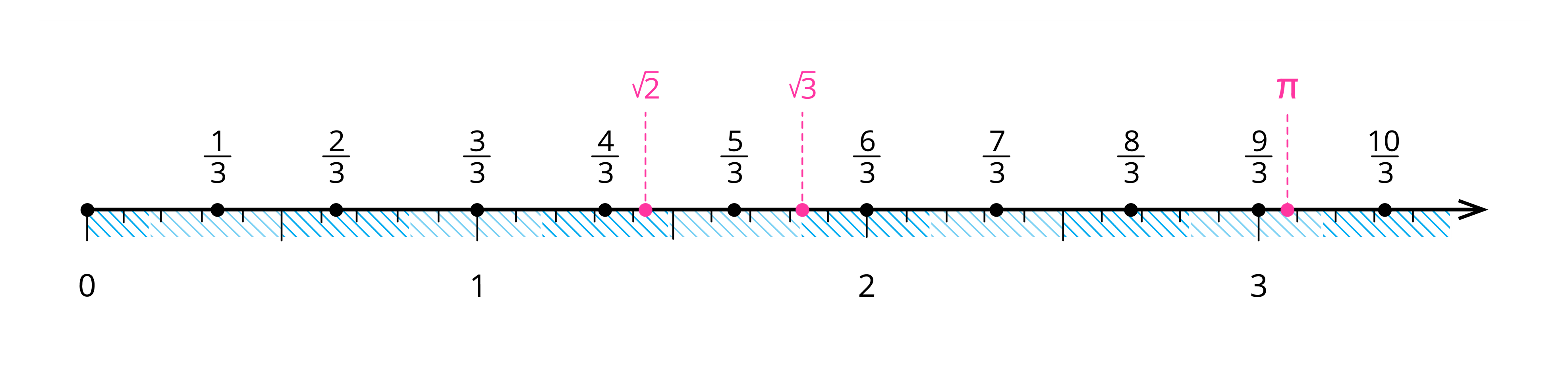 Irrational numbers — lesson. Mathematics State Board, Class 9.