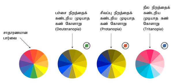 YCIND220610_3800_Health and hygiene (TM) - 7th Part 1_3.png