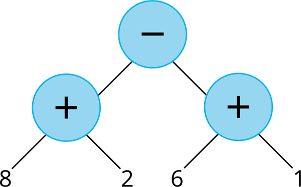 Node Symbol In Math Three mark exercise problems II — task. Mathematics State Board, Class 6.