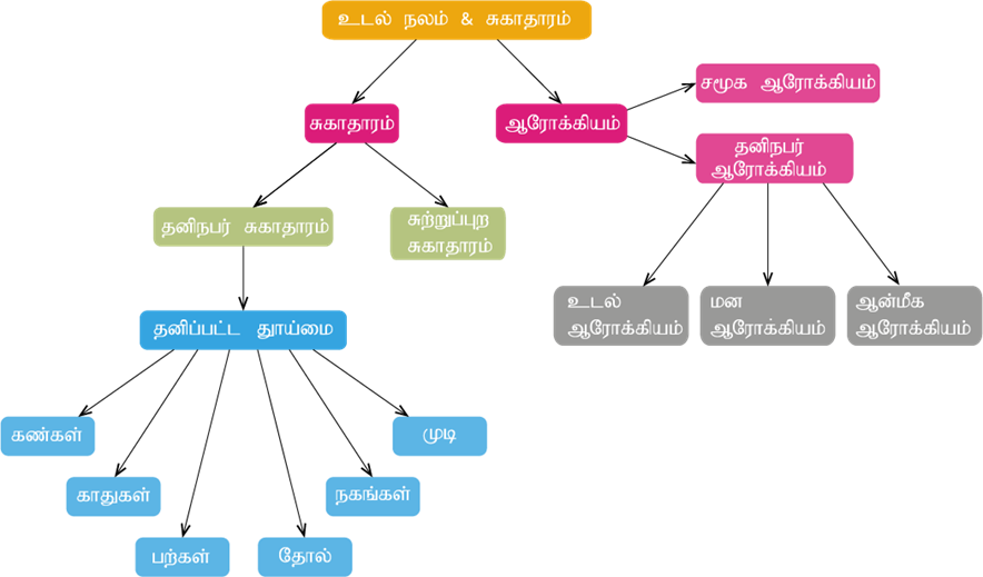 YCIND220625_3802_Health and hygiene_4.png