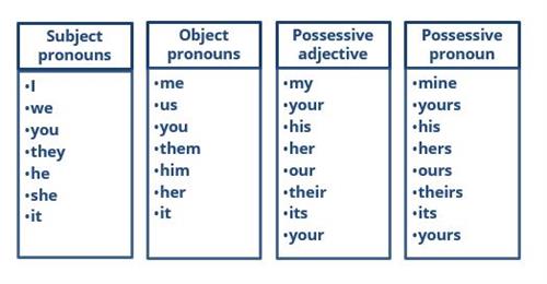 pronouns.JPG
