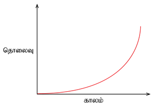 YCIND18052022_3761_Motion (TN 9th Tamil)_5.png