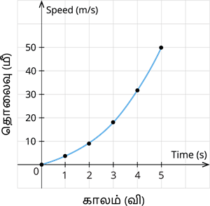 YCIND07062022_3850_Force_and_ motion2_6.png