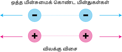 YCIND20220901_4420_Electric charge and current 2_03.png