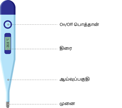 YCIND20220705_3965_Heat and Temprature_04.png