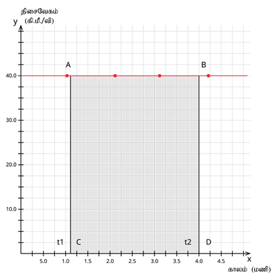 YCIND16052022_3761_Motion (TN 9th Tamil)_4.png