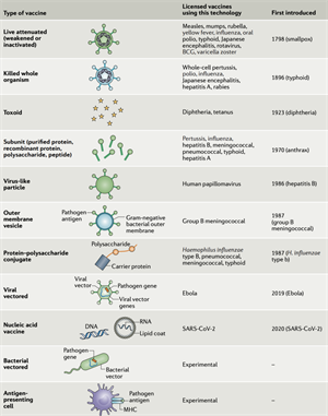Different_types_of_vaccine.png